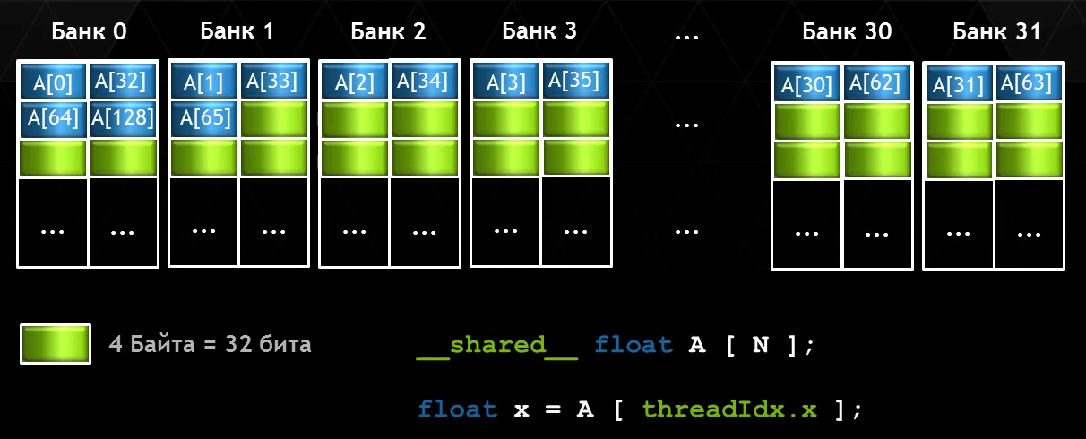 4-байтовый режим