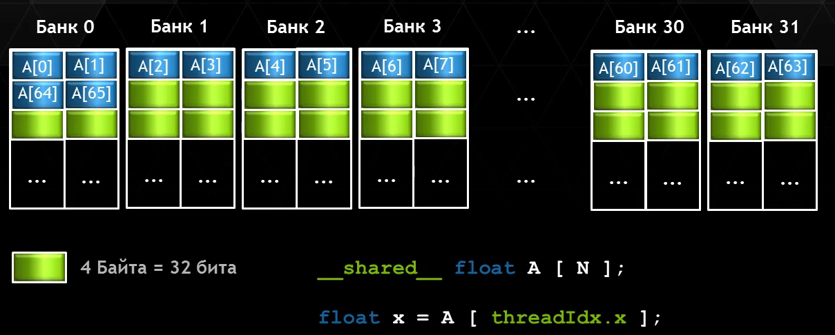 8-байтовый режим