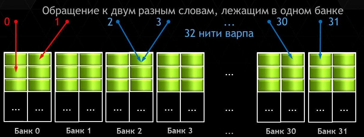 Конфликт 2-го порядка