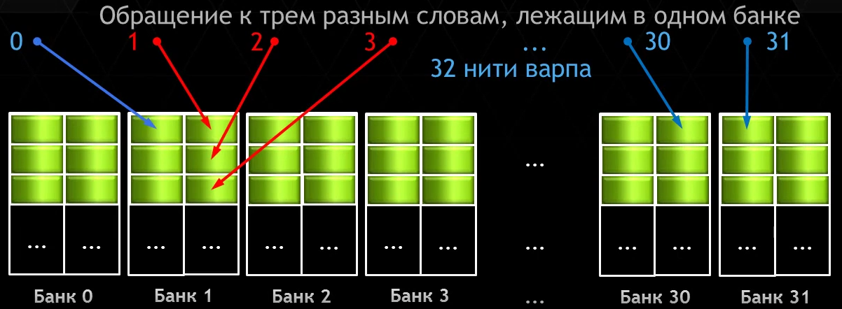 Конфликт 2-го порядка