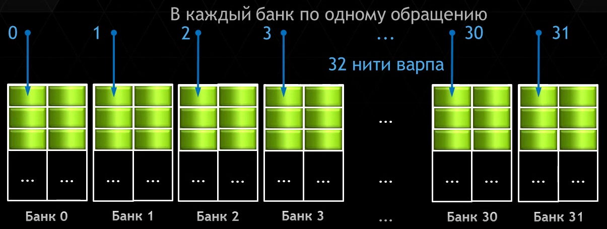 По одному обращению