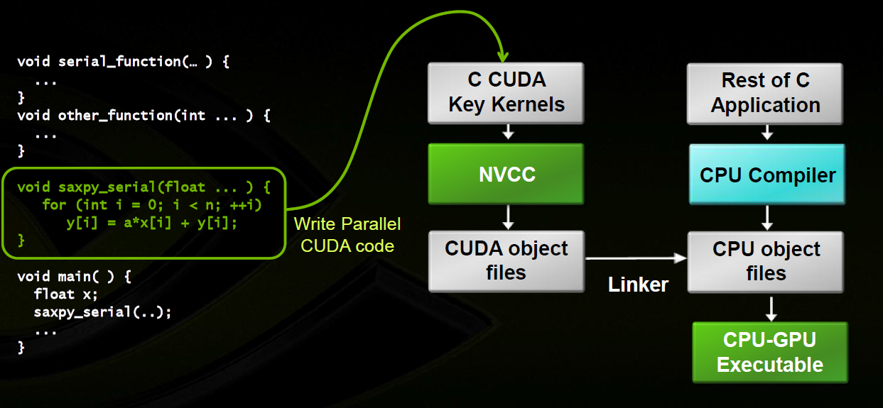 Сборка приложения