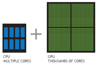 How gpu accelerate