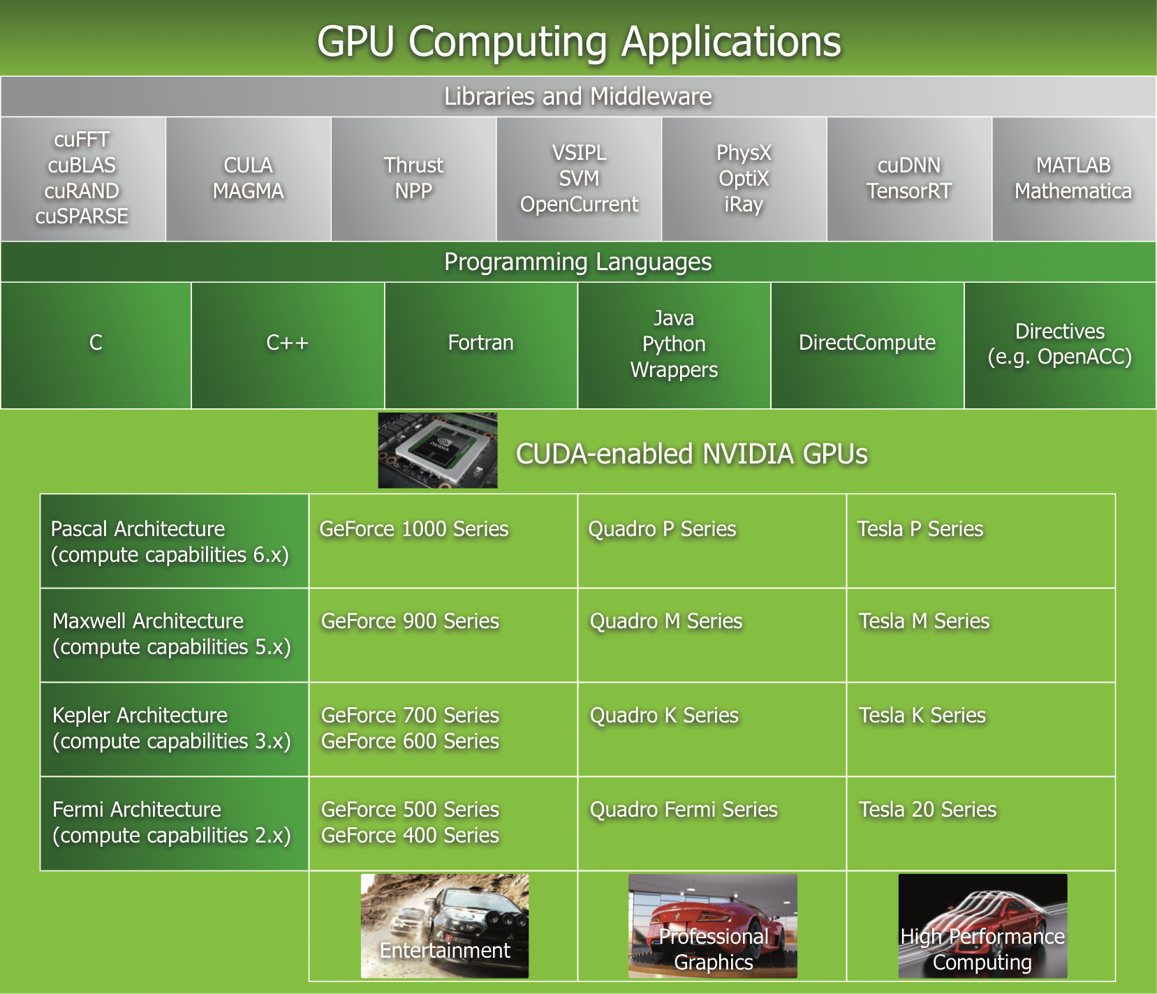приложения на GPU