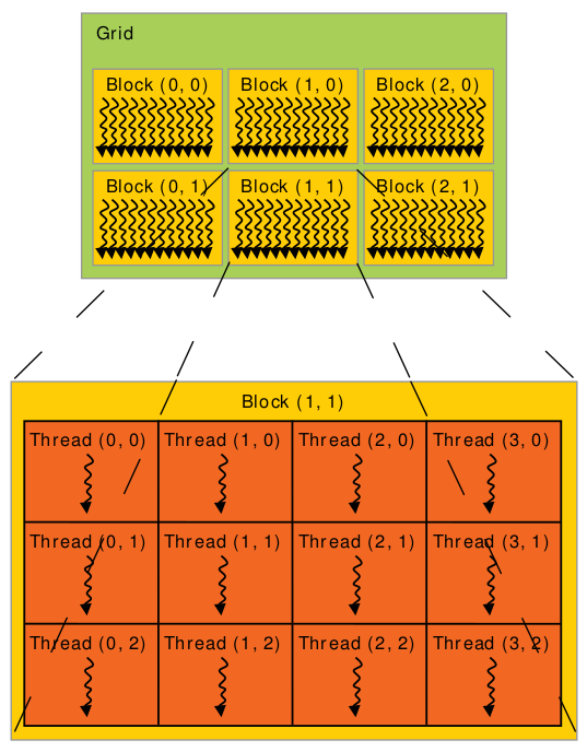 Блоки потоков