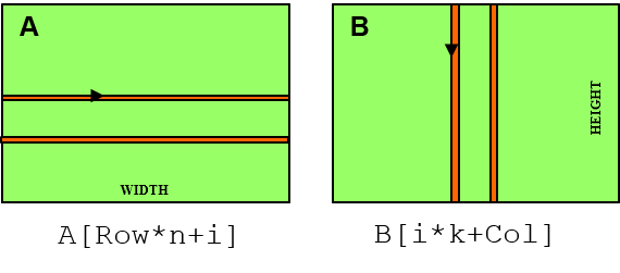 Умножение матриц